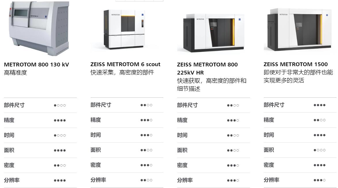 上海上海蔡司上海工业CT