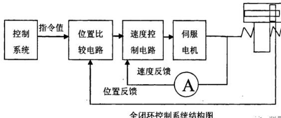 上海蔡司上海三坐标测量机