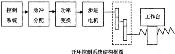 上海蔡司上海三坐标测量机