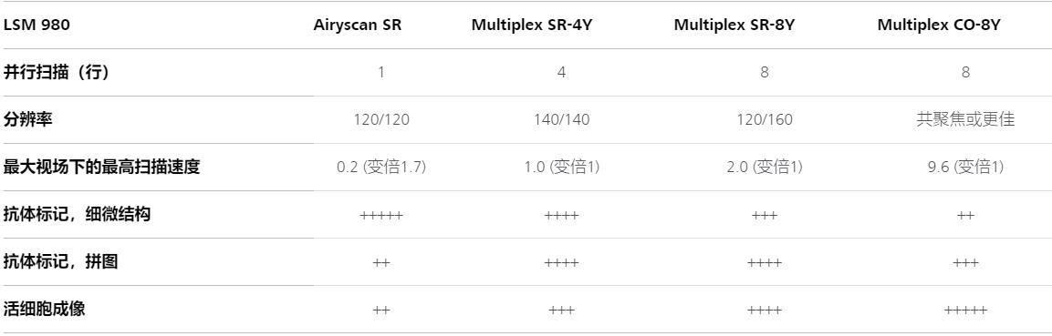 上海蔡司上海共聚焦显微镜